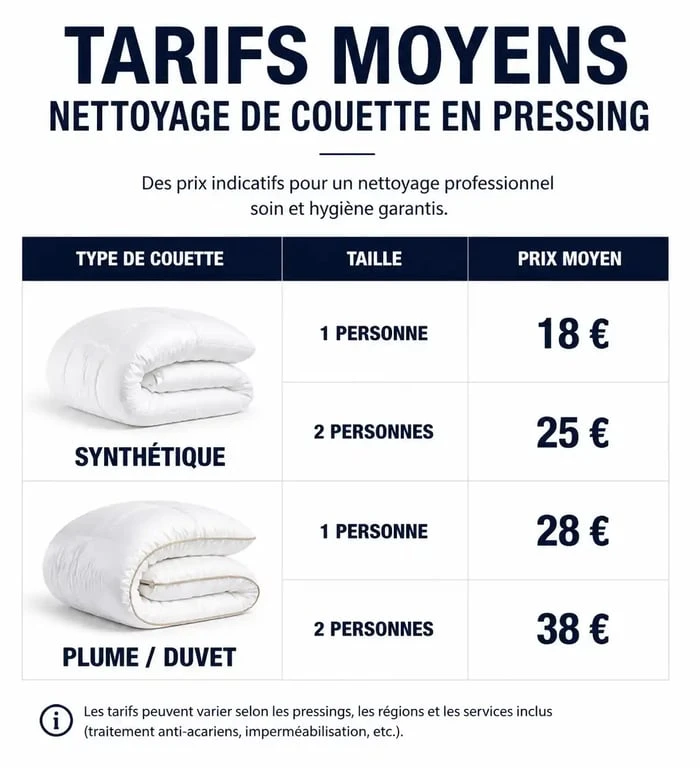 Tableau comparatif des prix de pressing pour couette synthétique et couette en duvet selon la taille.